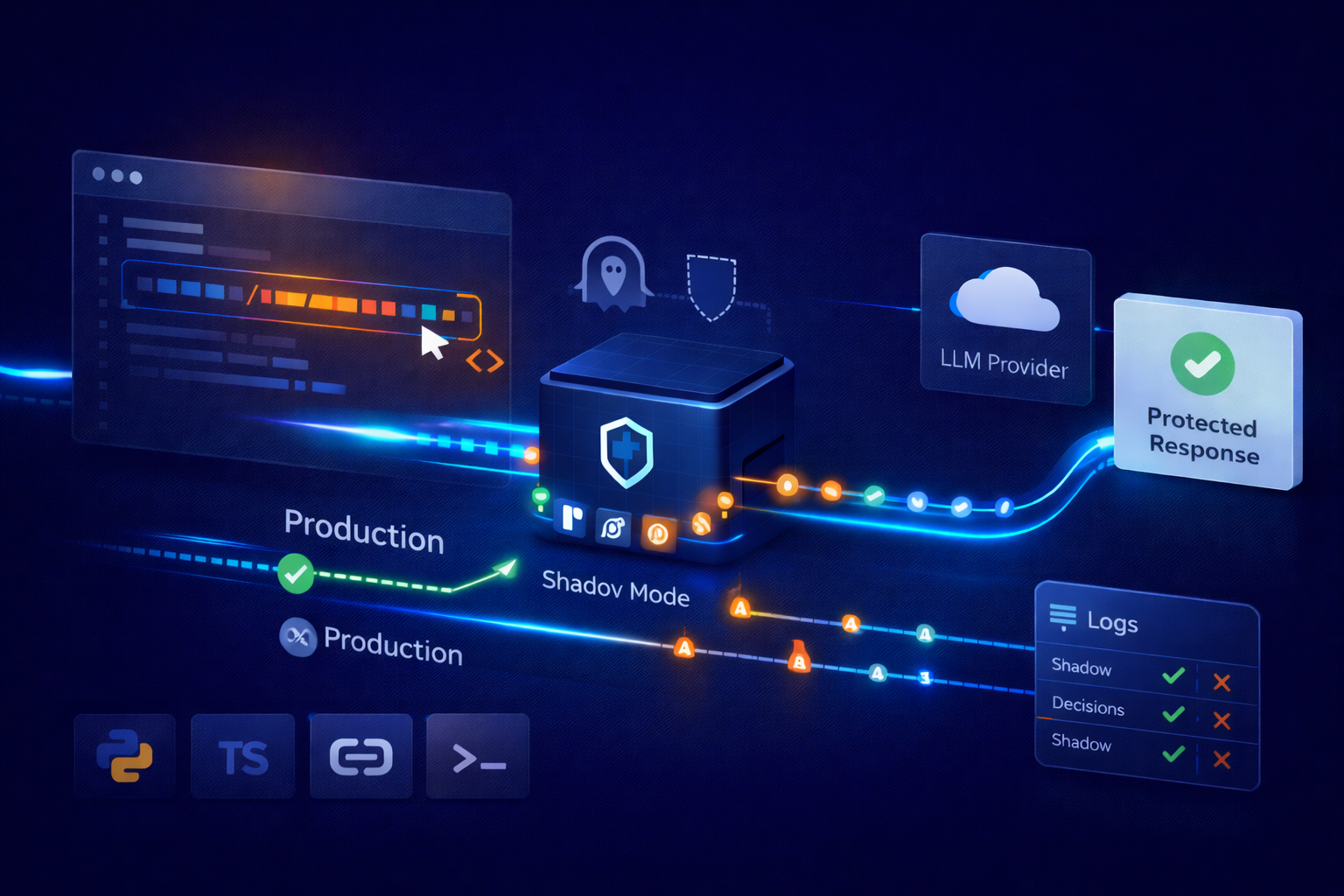 Shadow Mode: How to Test AI Security Changes Without Breaking Production